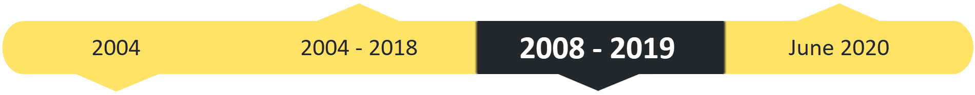  a timeline